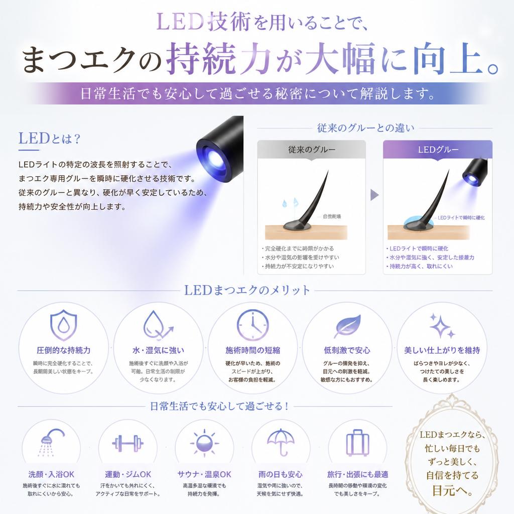 高持続性と安全性