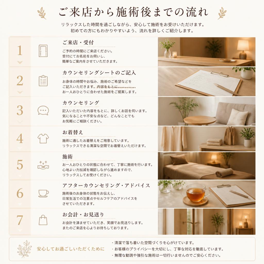 施術の流れを詳しく解説