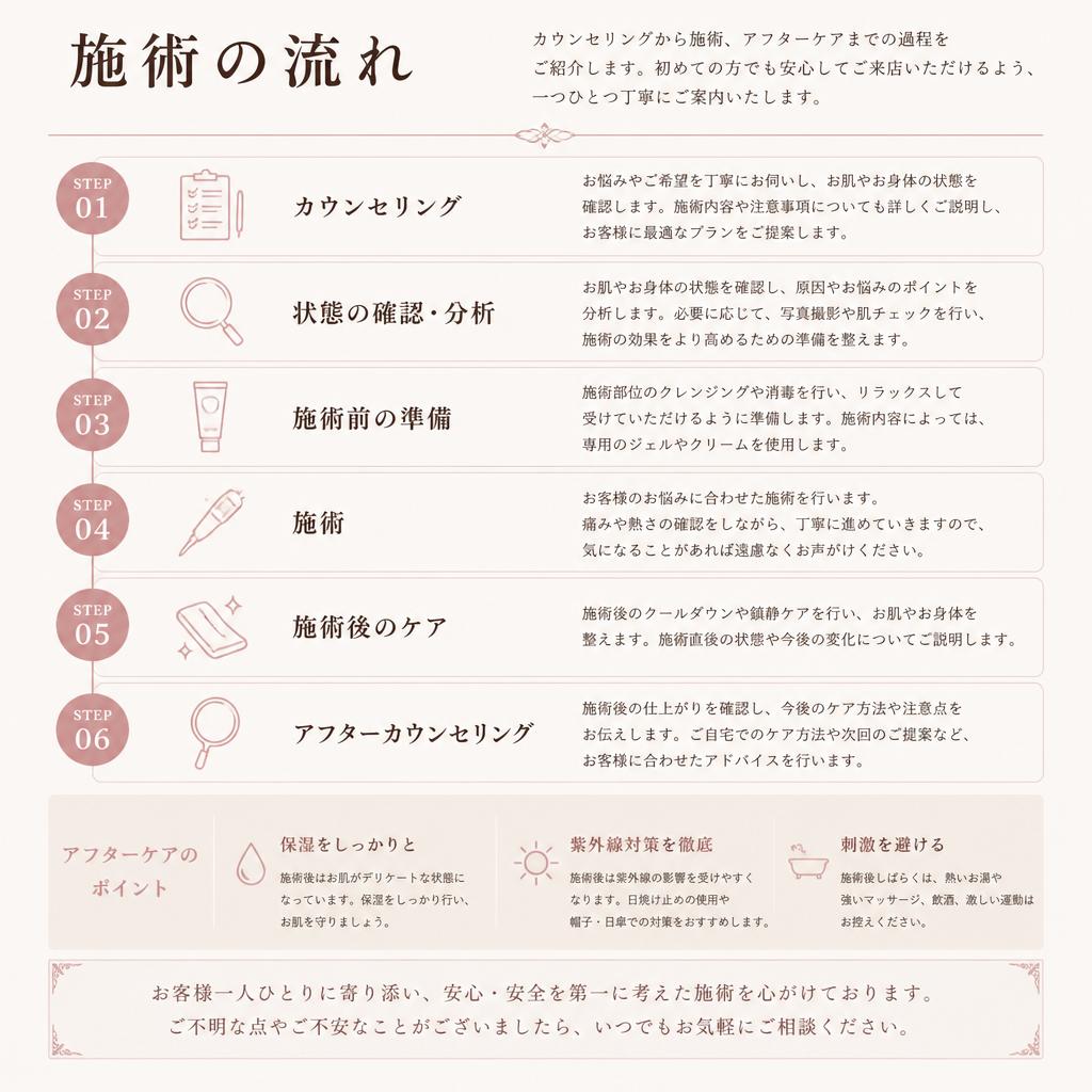施術の流れ