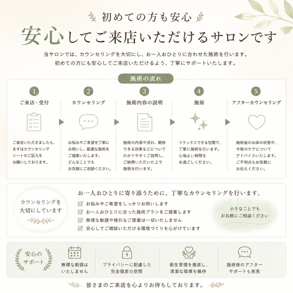 施術の流れ