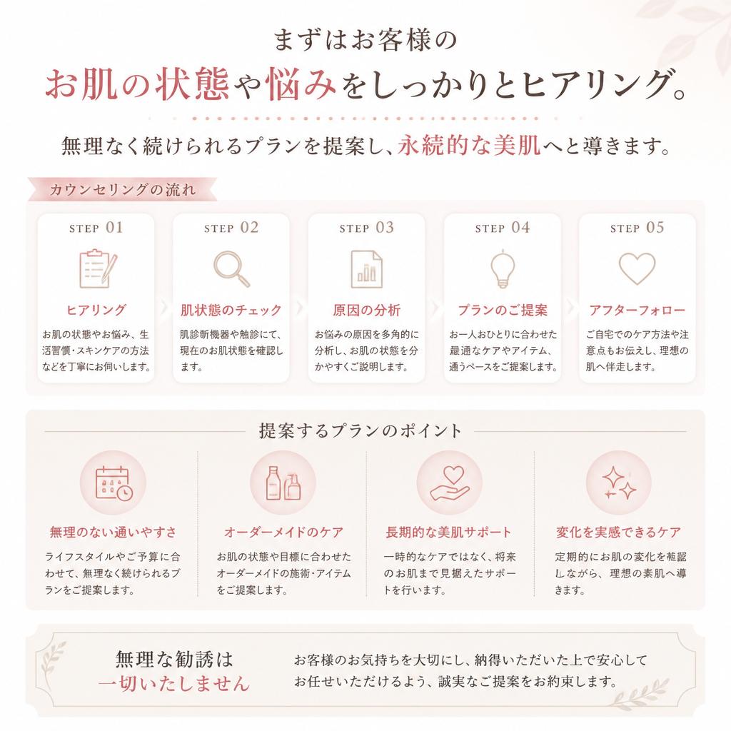 徹底したカウンセリングであなたに合った施術を提案