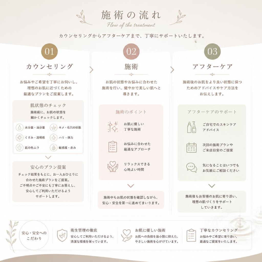 施術の流れ