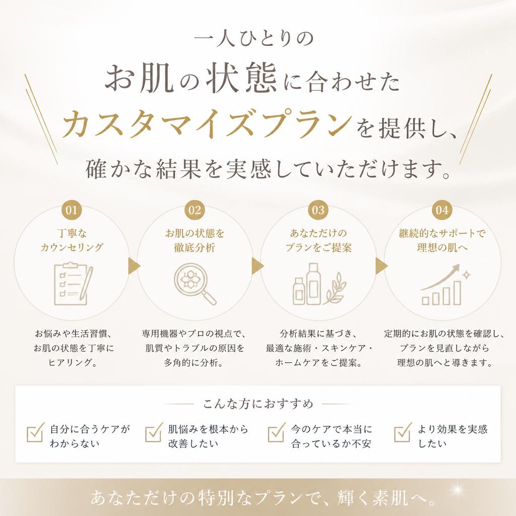 4. あなたに合った施術プラン