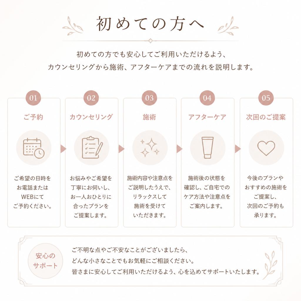 施術の流れ