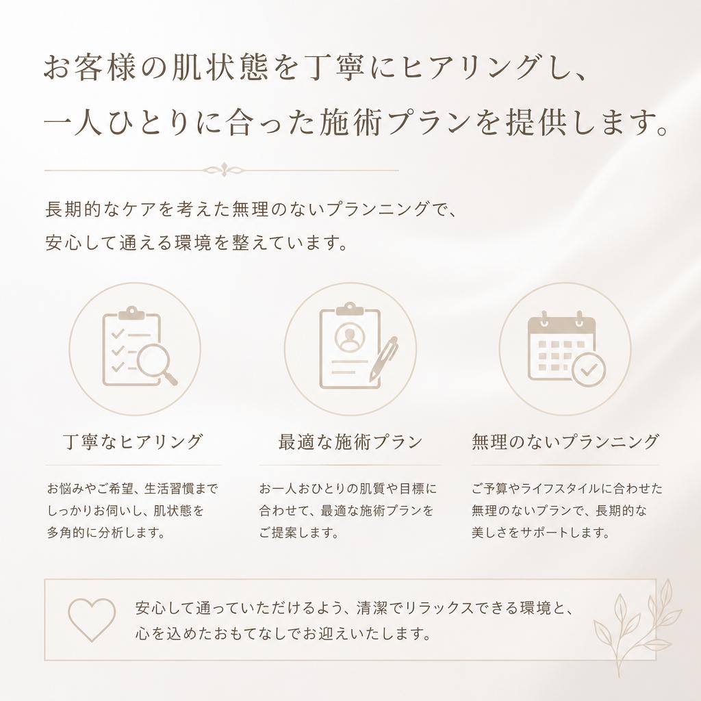 安心のカウンセリングとプラン提案