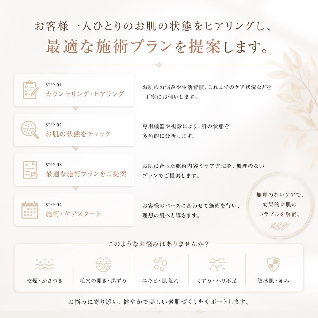 あなたに合った施術プラン