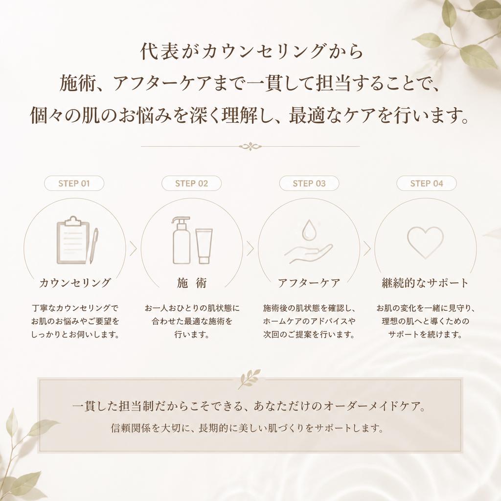 5. 安心のマンツーマン施術