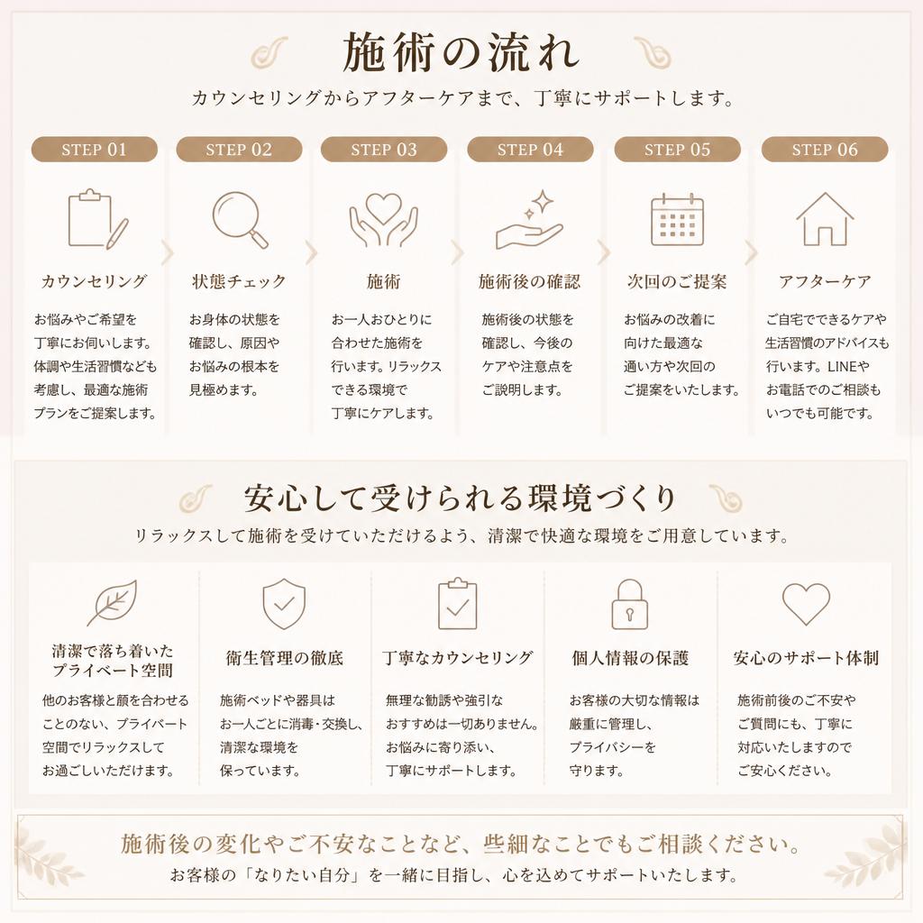 施術の流れと安心の理由